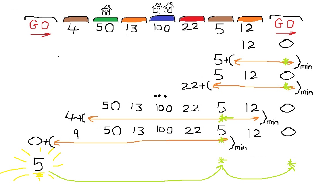 reverse calc