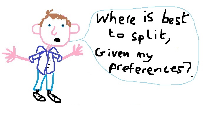 split question